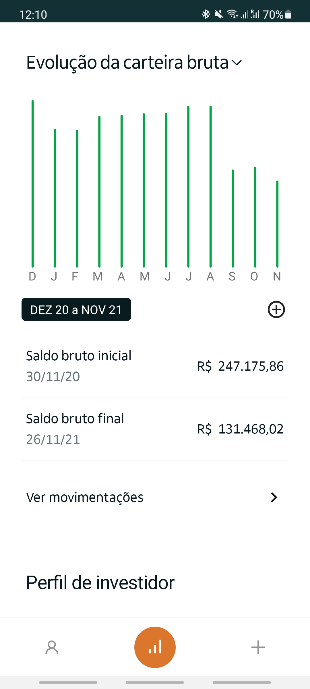 Investment bars chart