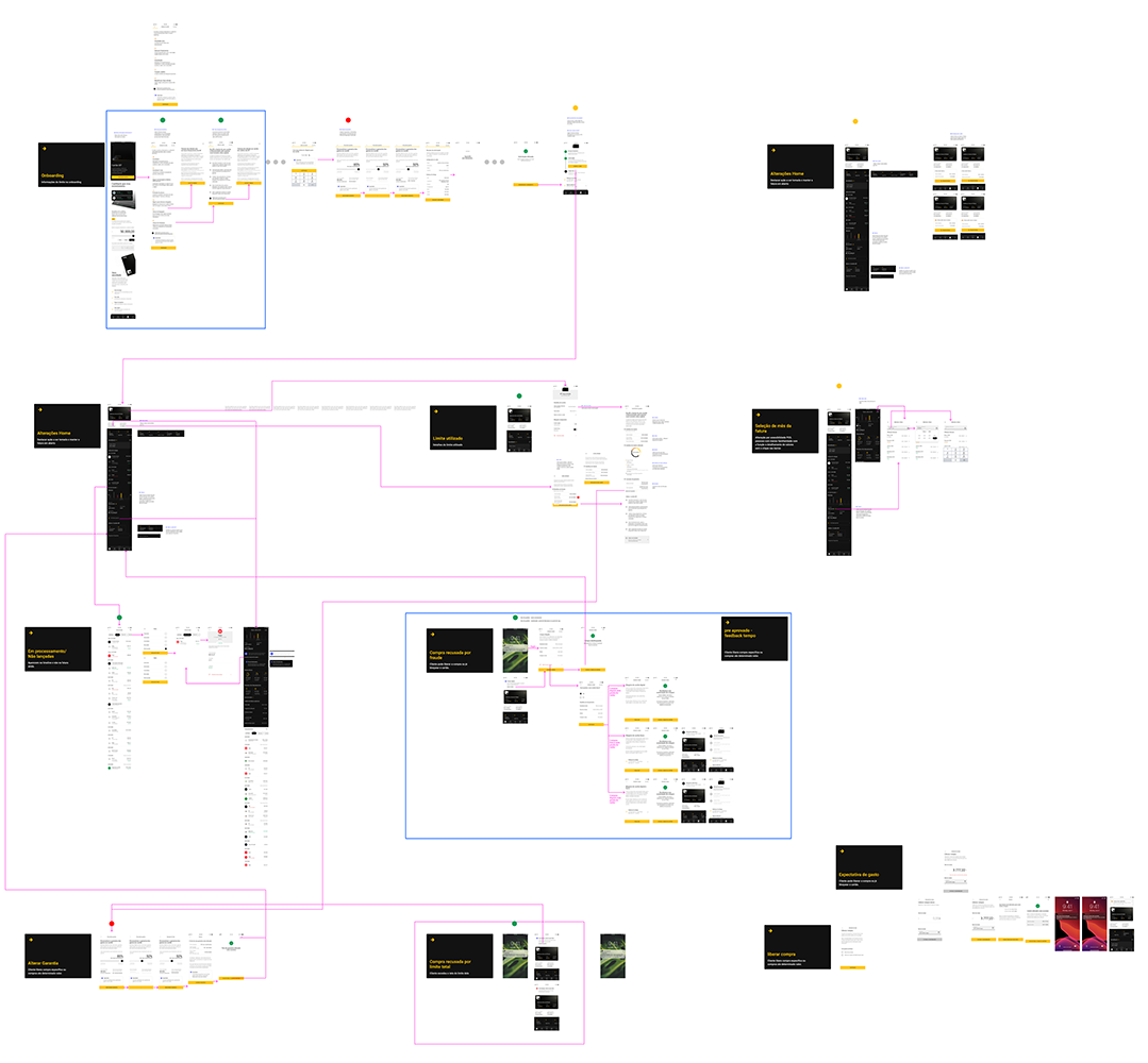 Credit Card limit use logic flow