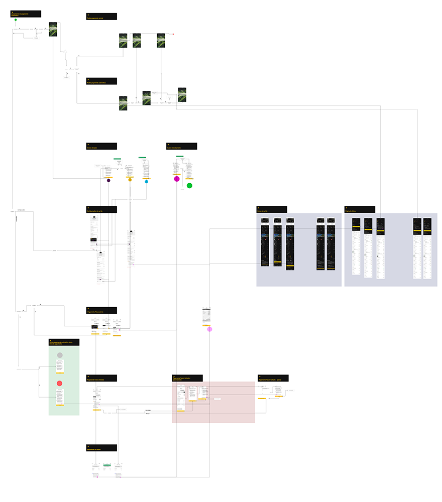 Automatic payment logic flow