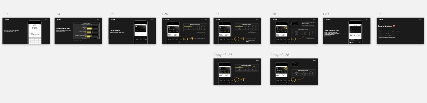 Miro Dashboard with the output of the user tests.